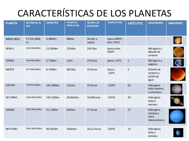 caracteristicas de todos los planetas caracteristicas de todos los planetas